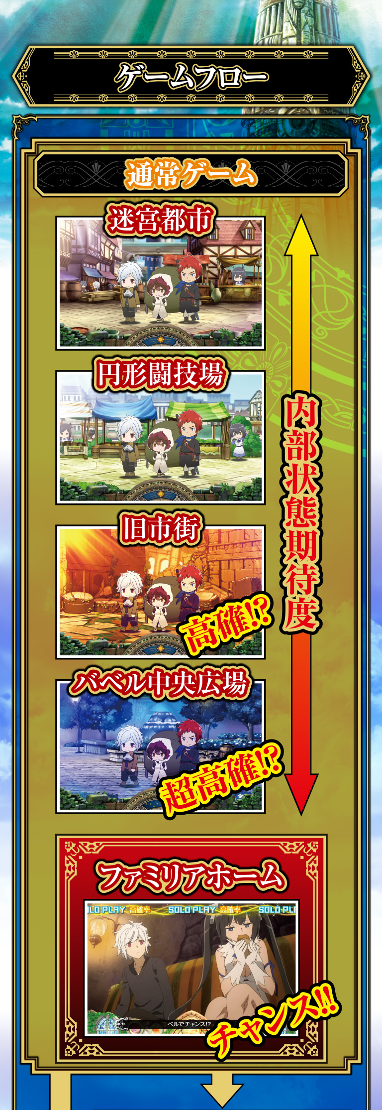 ゲームフロー